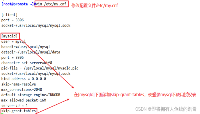 MySQL basic operation command of database MySQL basic operation command of database-图片42